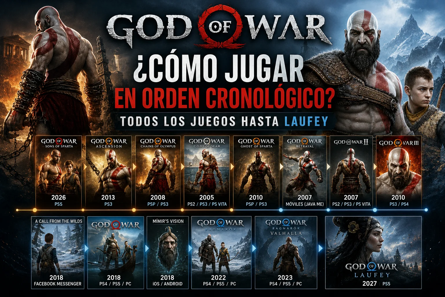 ¿Cómo jugar God of War en orden cronológico? Todos los juegos de la saga hasta God of War: Laufey